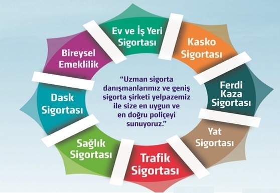 SİGORTA
